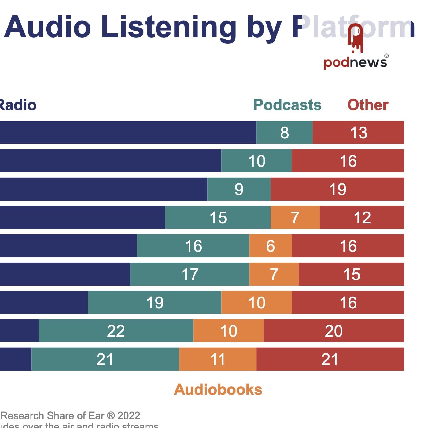 Podcasts benefit from growth in spoken word audio - podcast episode cover