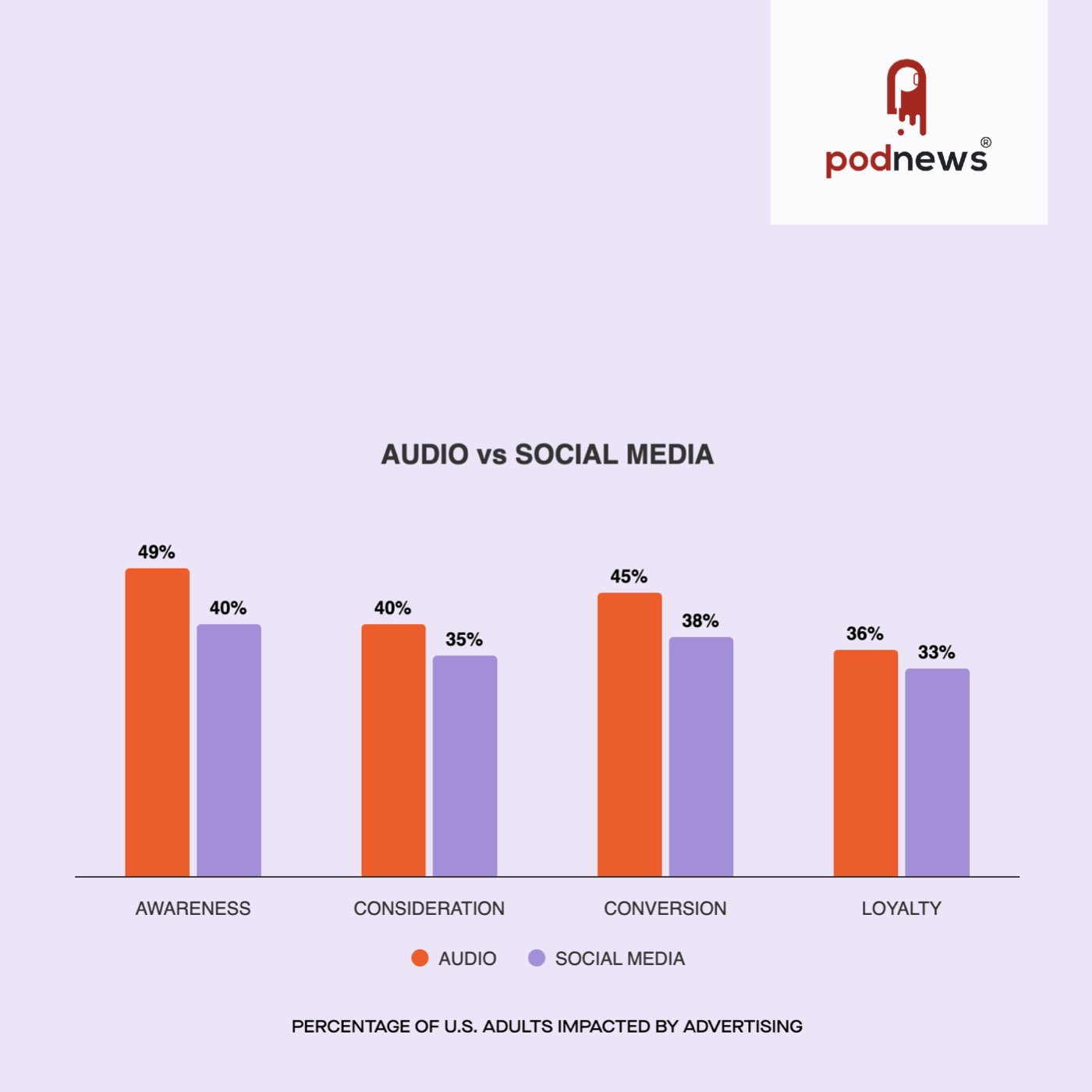 The State of Audio: new data released - podcast episode cover