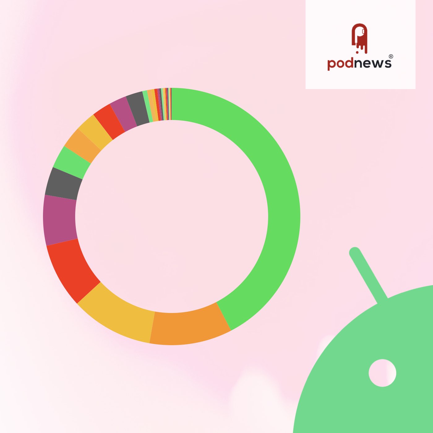 Android still highly fragmented for podcast apps - podcast episode cover