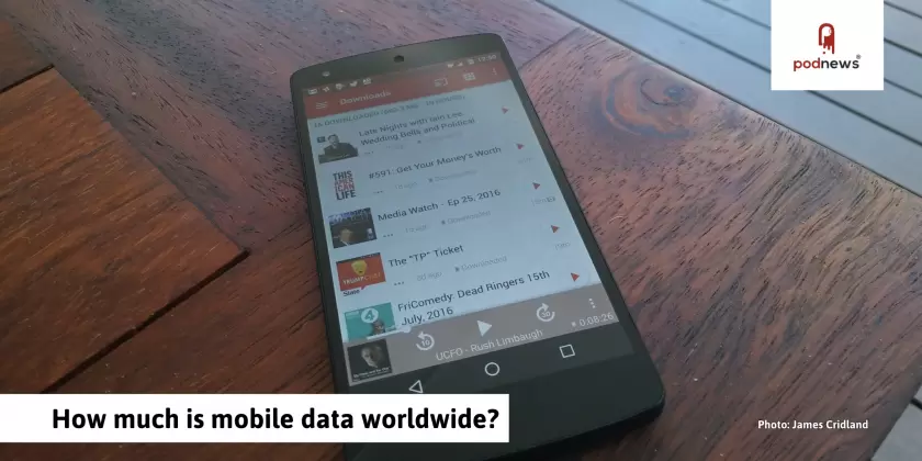 How much is mobile data worldwide?