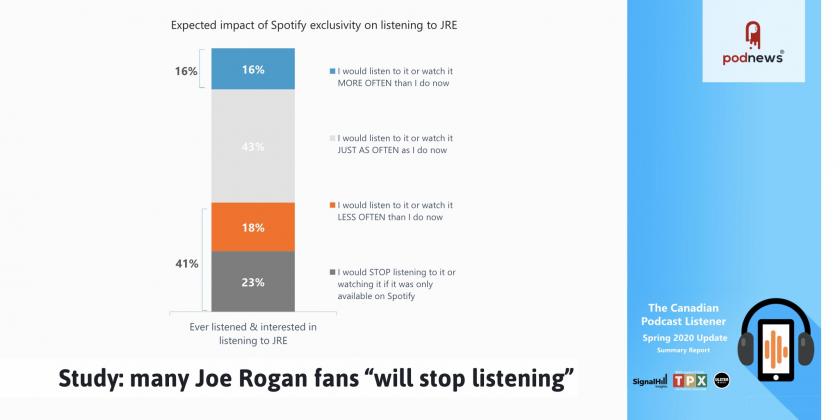 joe rogan spotify monthly listeners