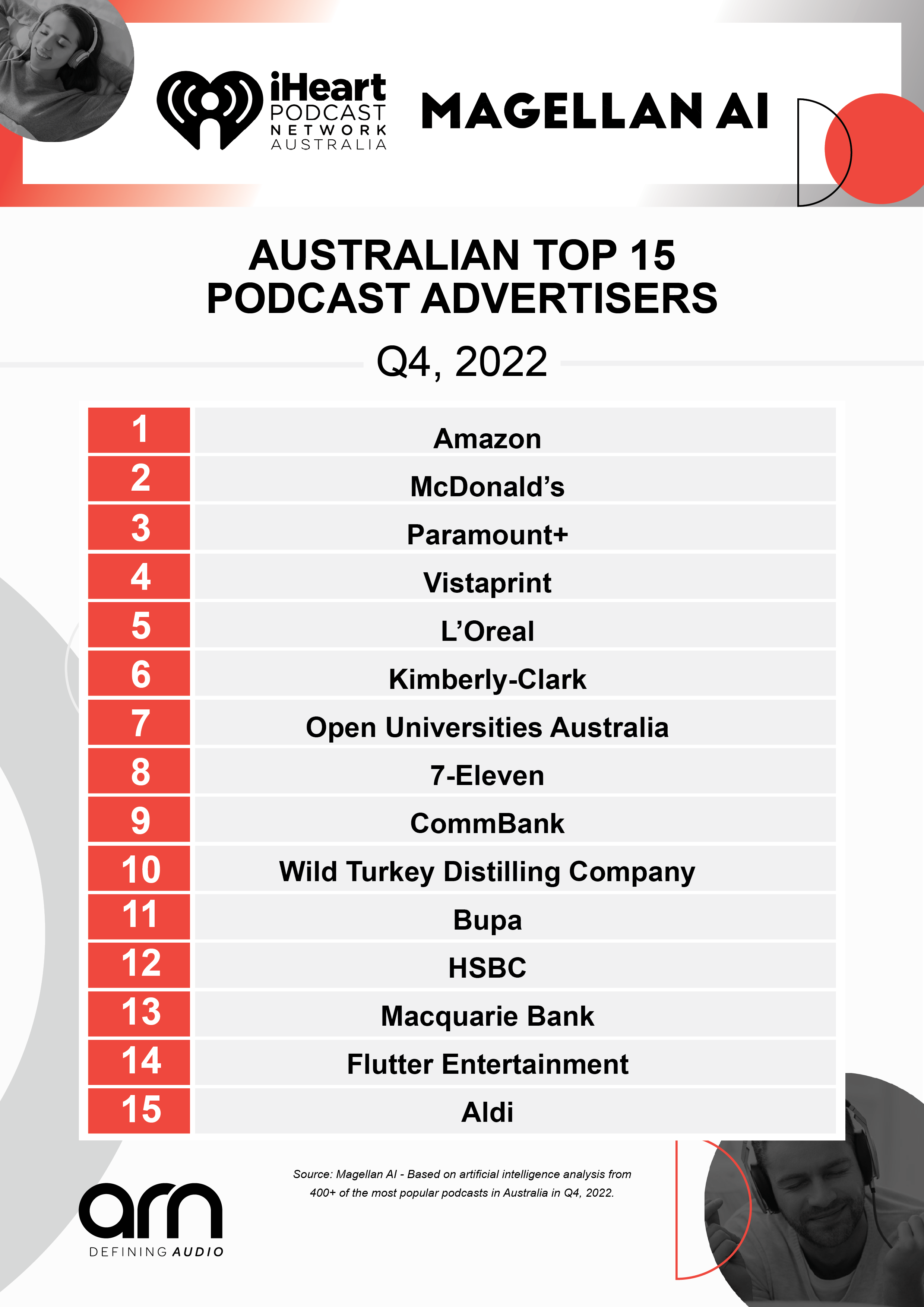 The Q4/22 list