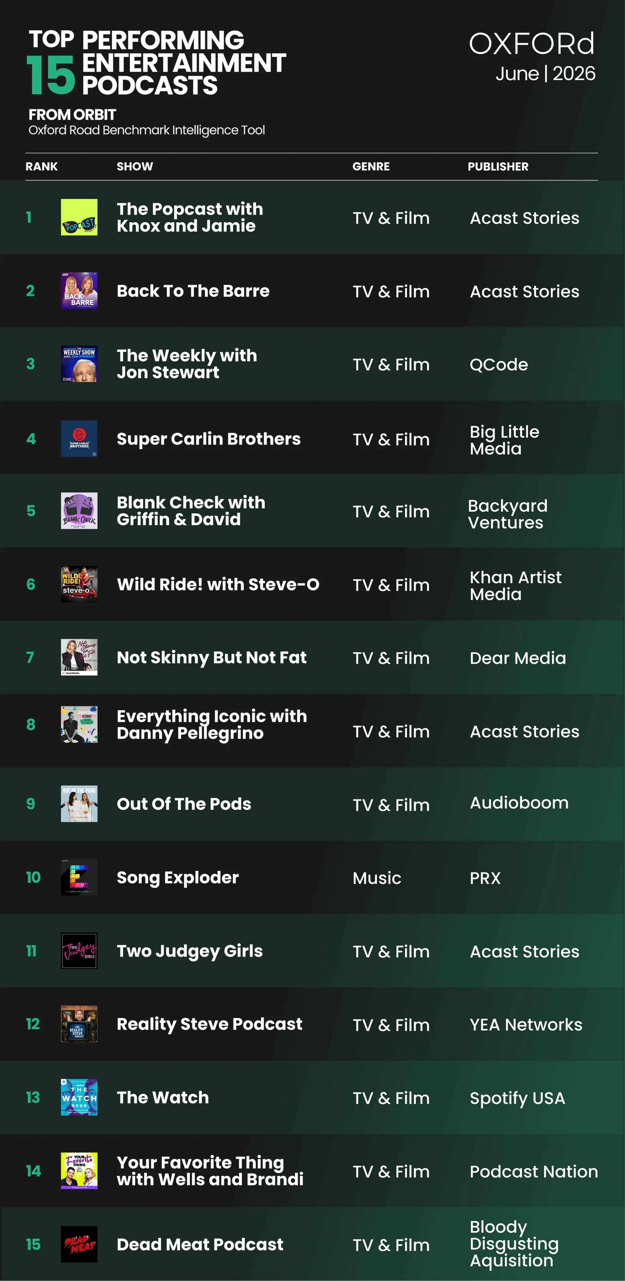 Top 15 list