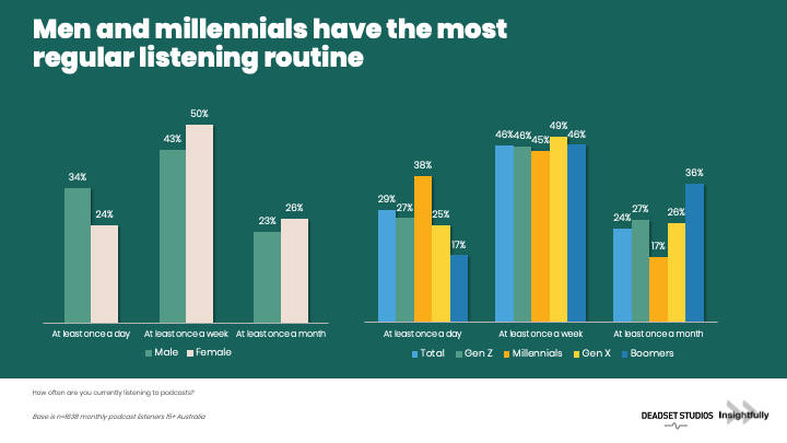 Men and millennials