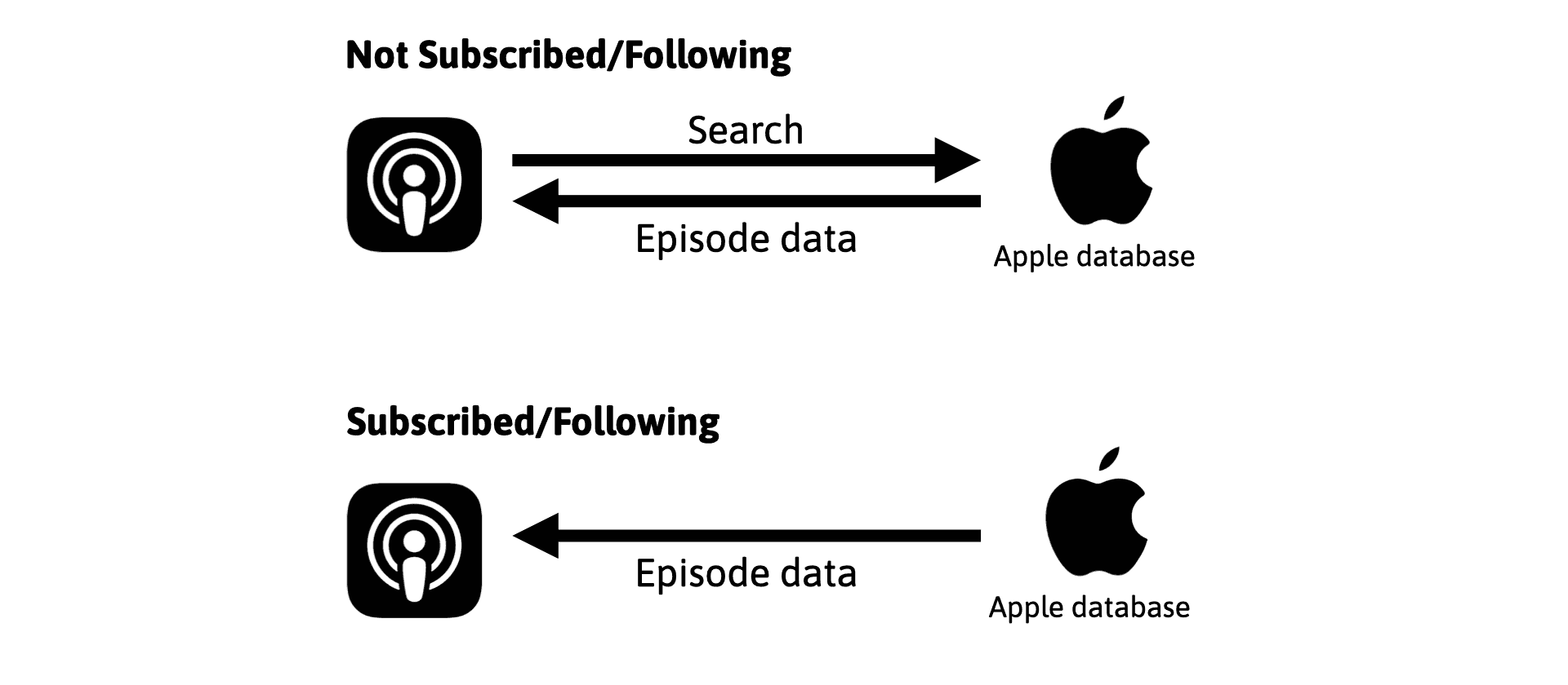 Apple podcasts connect что это