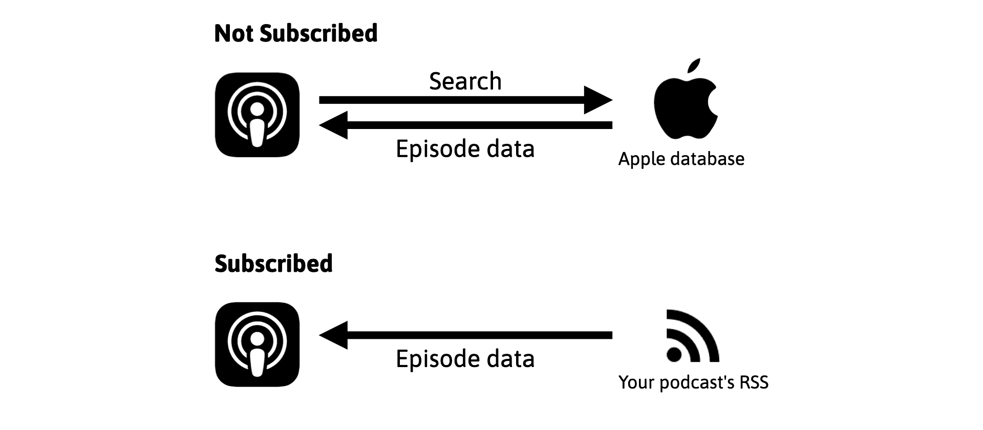 Old Apple Podcasts