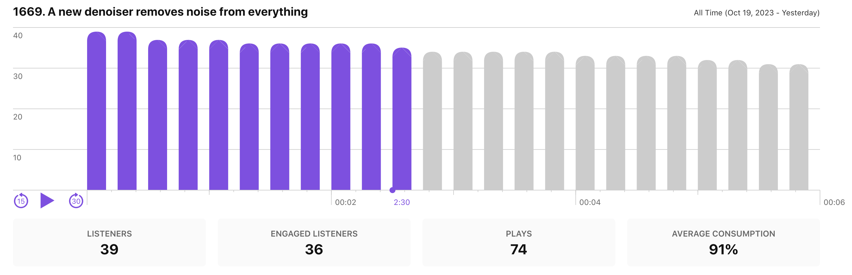 Apple Podcast Analytics