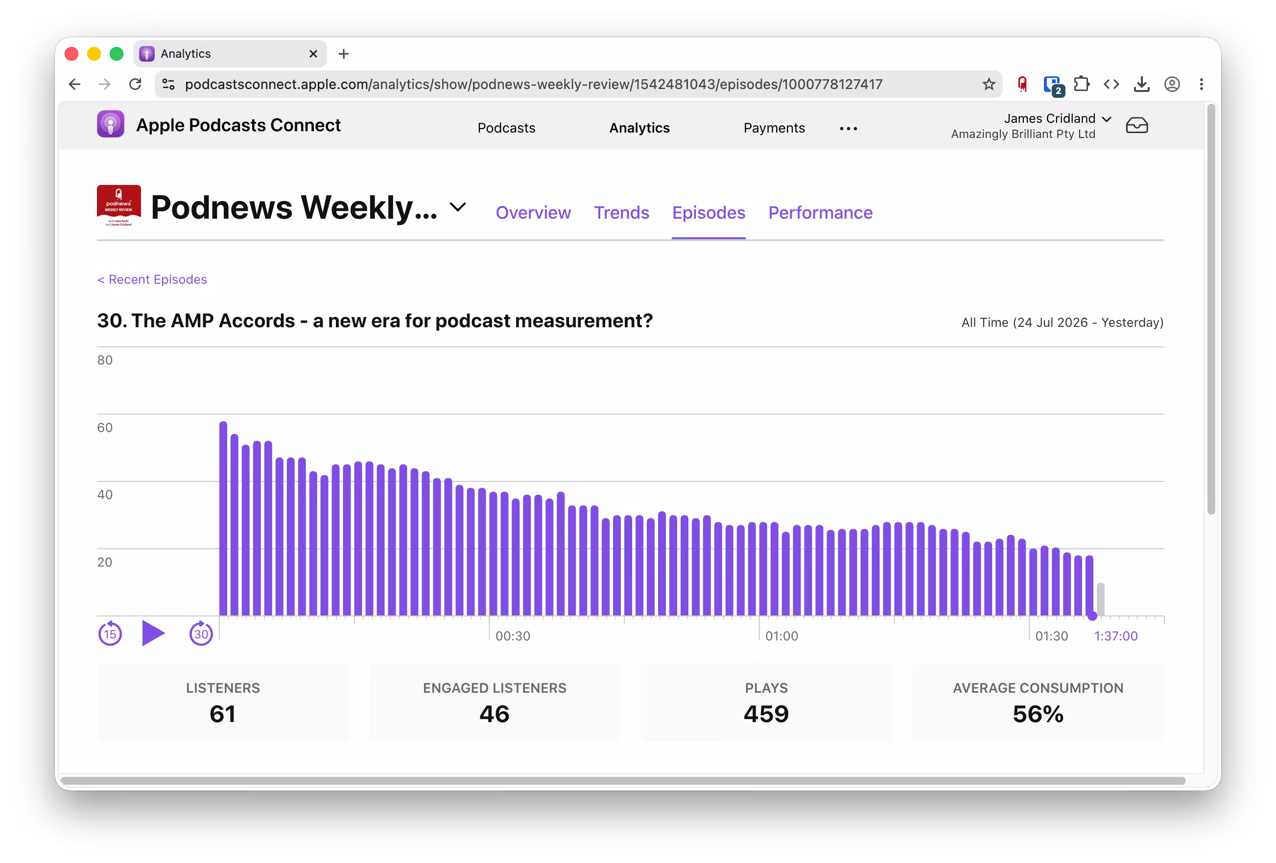 PWR statistics