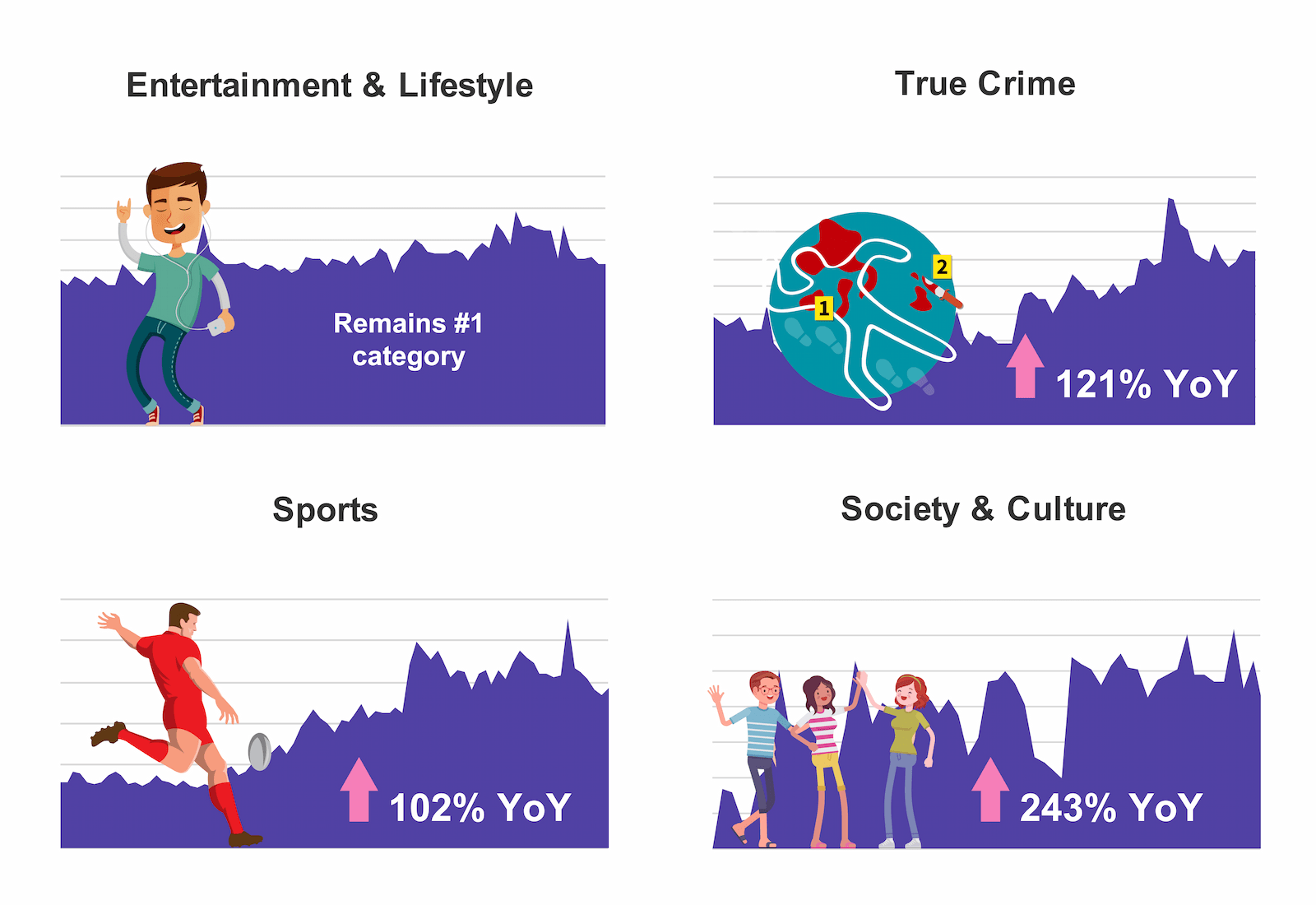 Some graphs from ARN