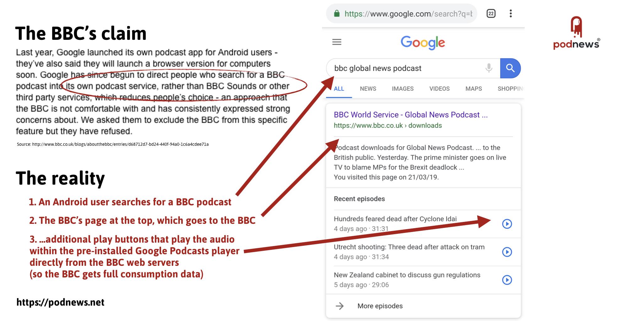 Demon Play bånd Parasit The end of open: BBC blocks its podcasts on Google [UPDATED]