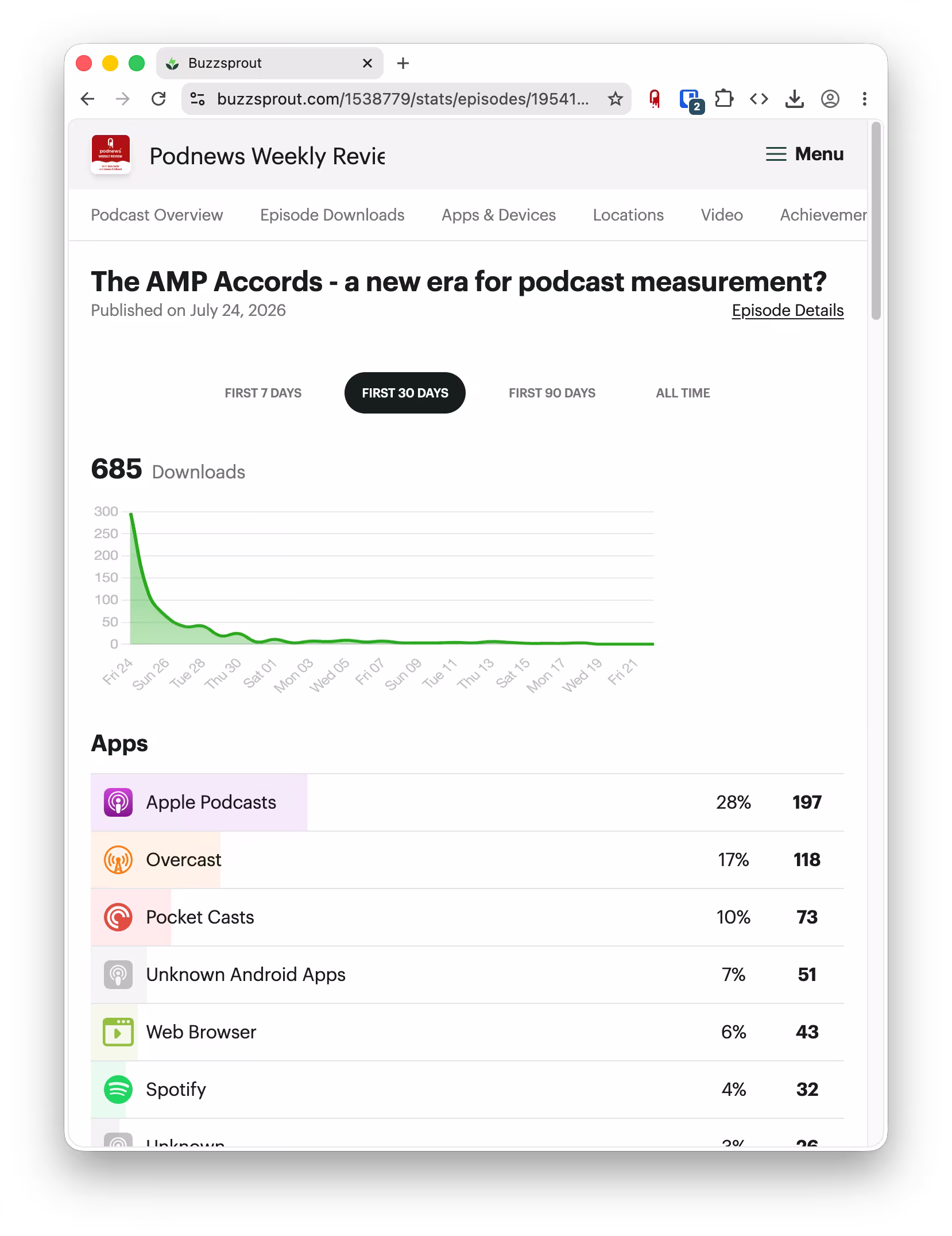 Buzzsprout downloads