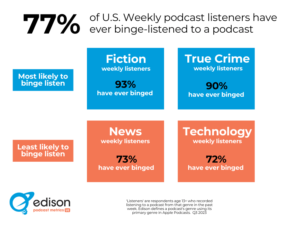 Edison Podcast Metrics US data