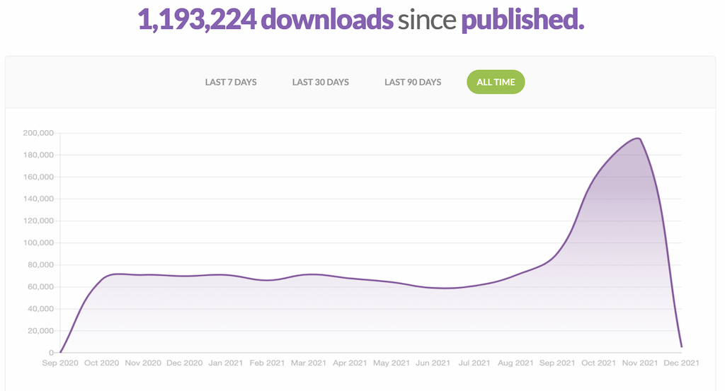 Some nice download numbers from Buzzsprout