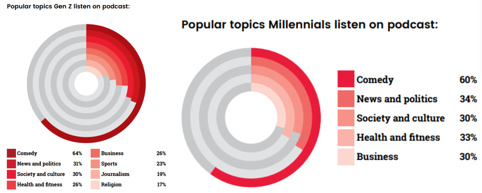 Popular genres