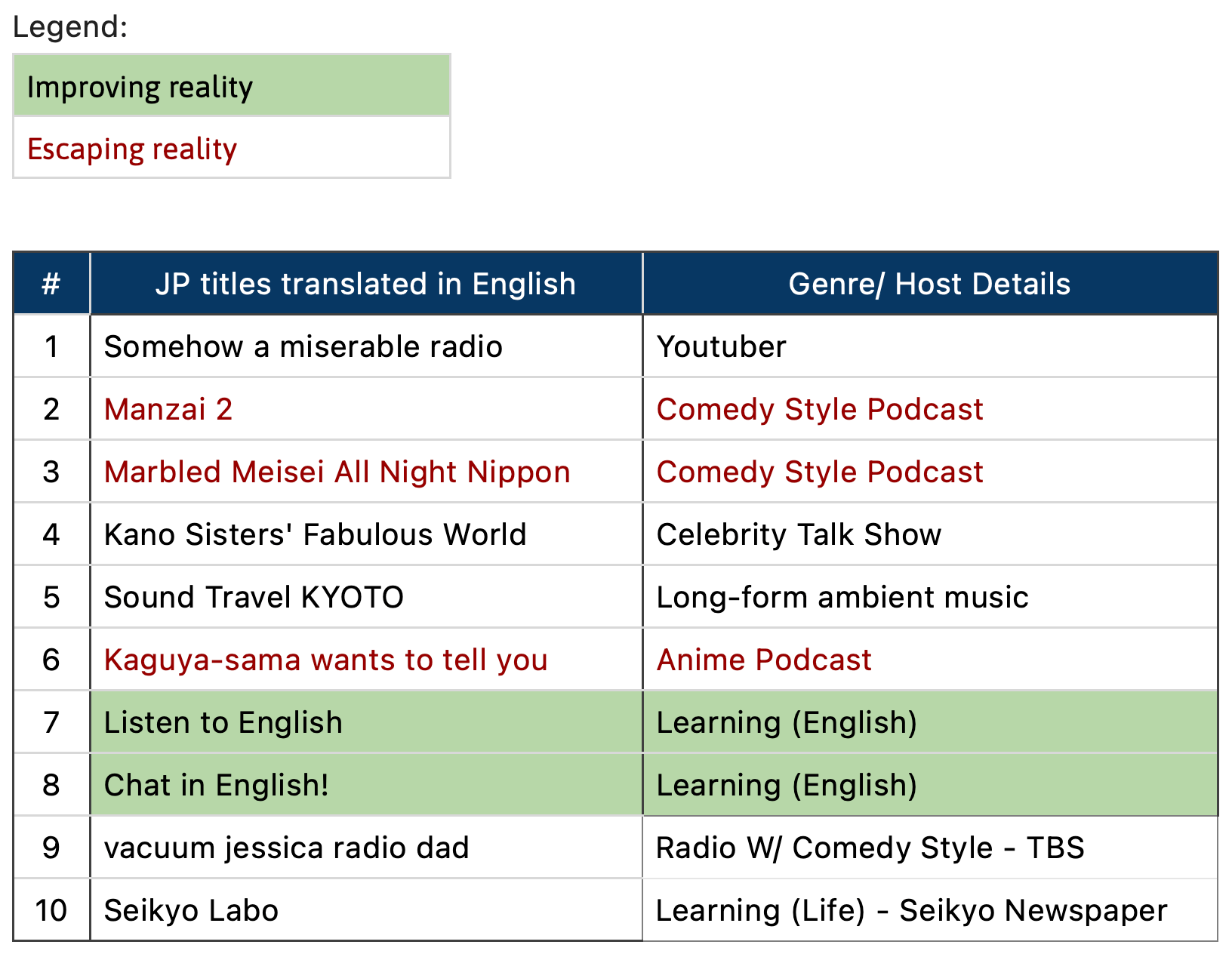 The top 10 Japan chart