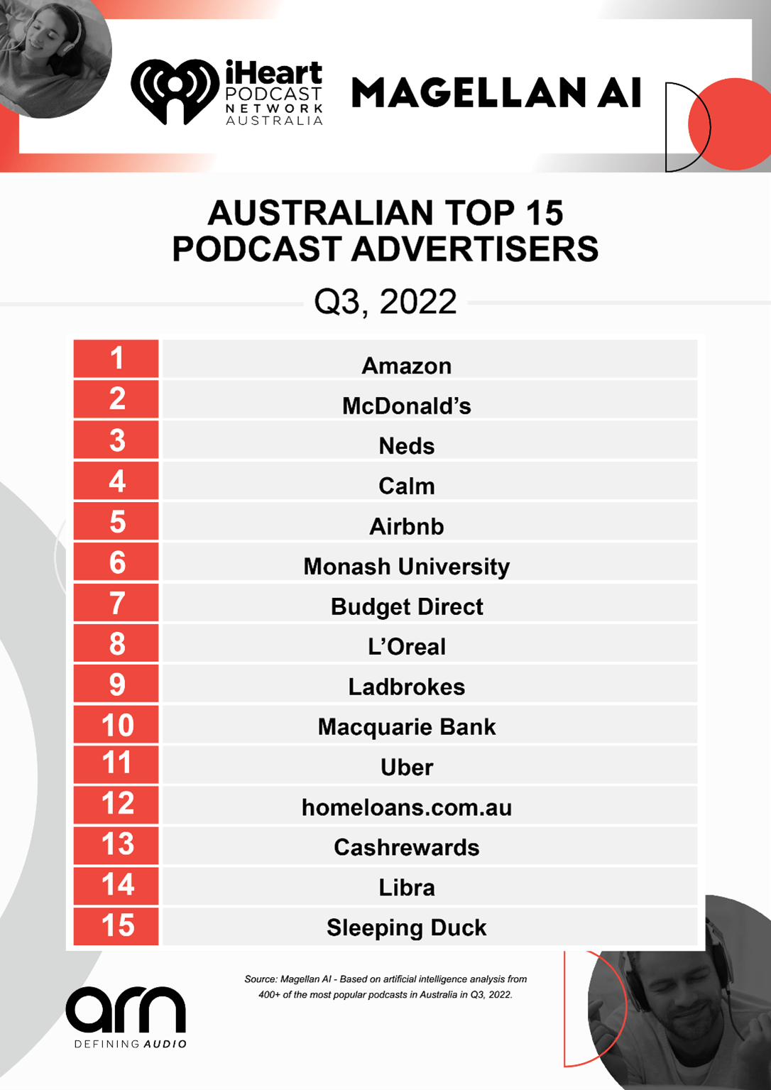 Top 15 for Q3