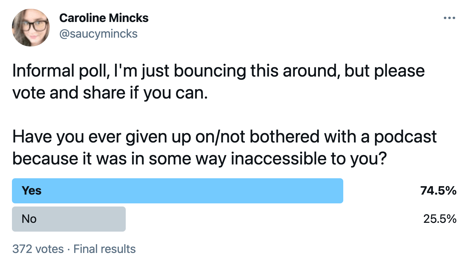 A screenshot of the Twitter poll on Caroline's account. The results show a graph that reveals 74.5% voted yes, and 25.5% voted no.