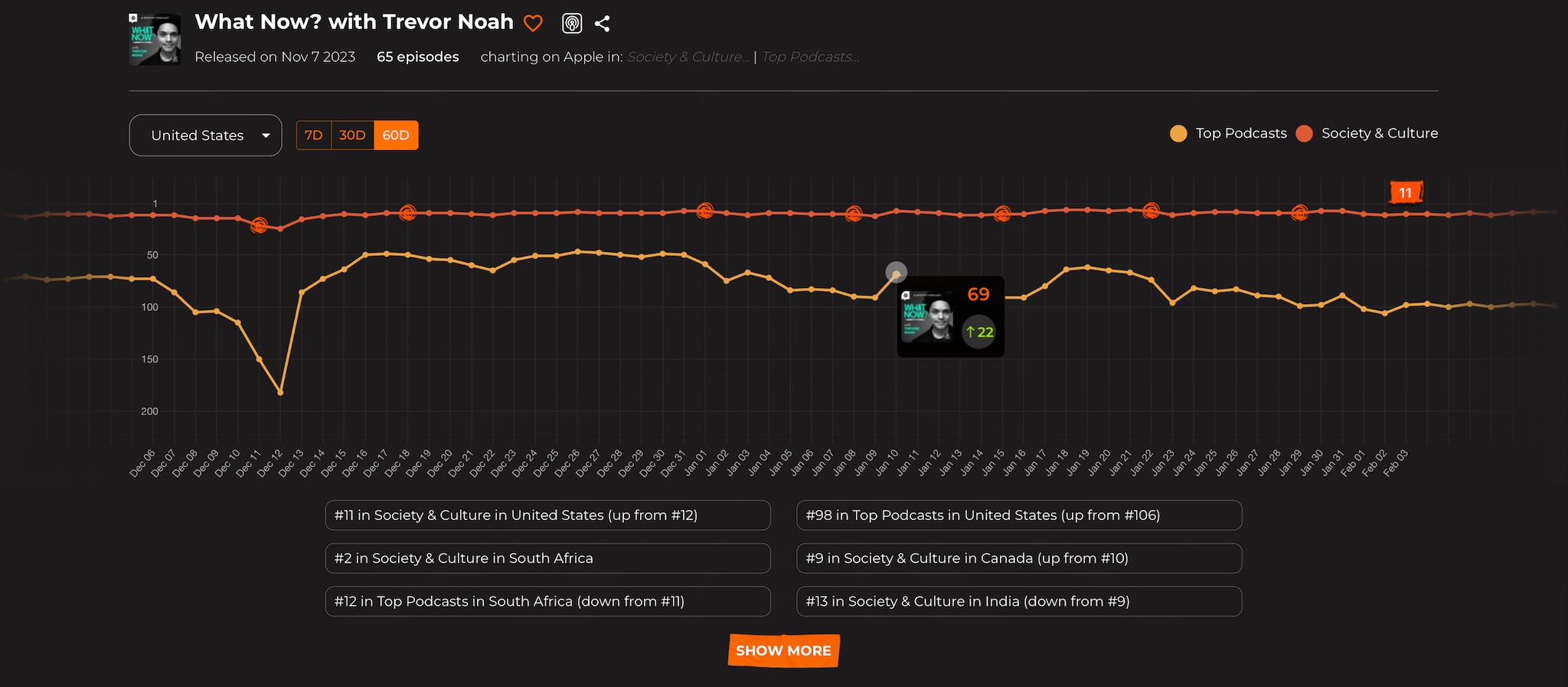 Charts 2