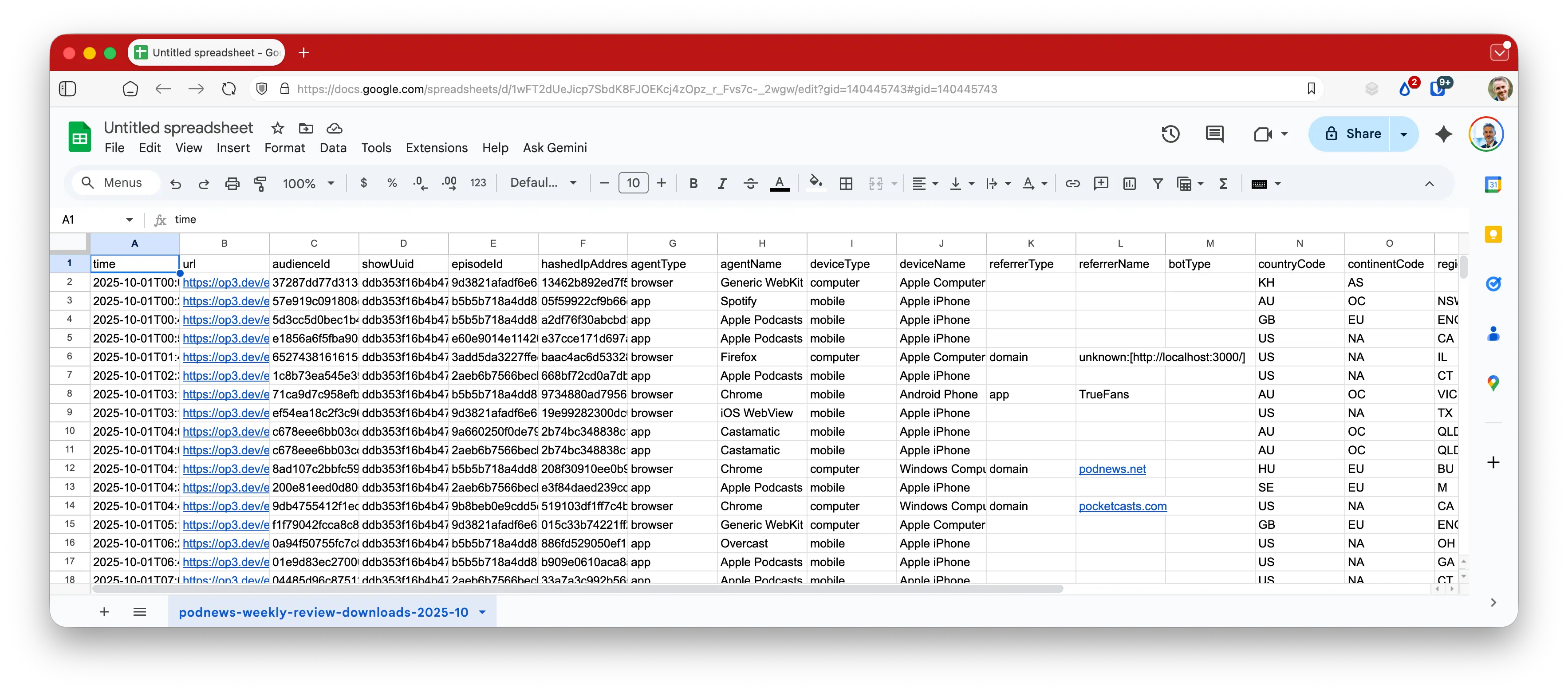 Google Sheets with data in