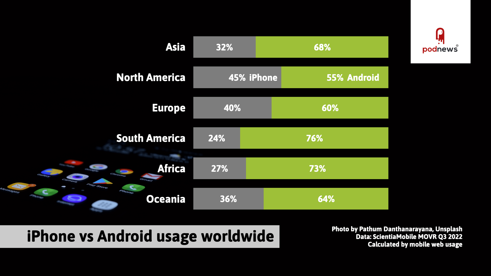 Slide 6