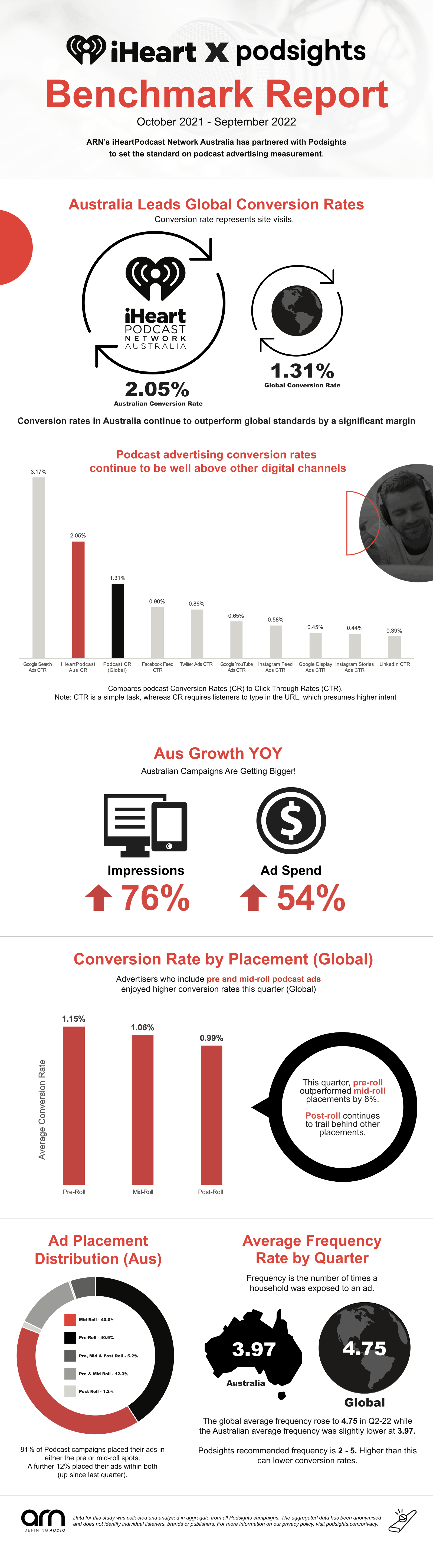 The report infographic