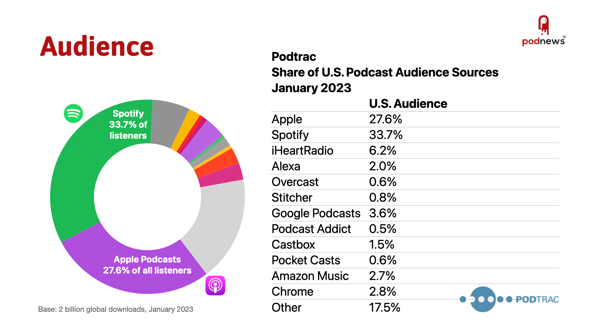 How to rate a podcast on Apple Podcasts and Spotify