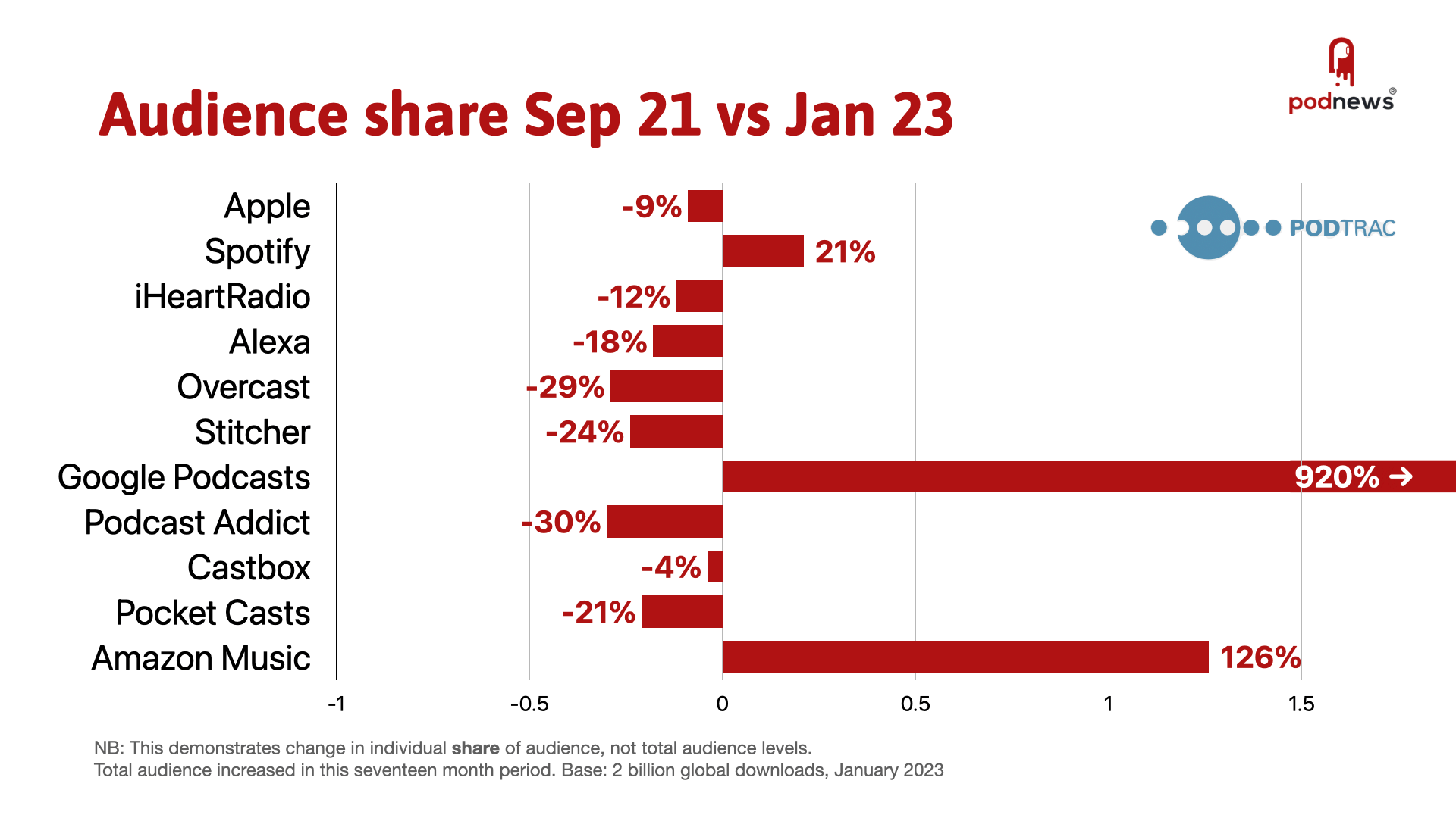 Audience share