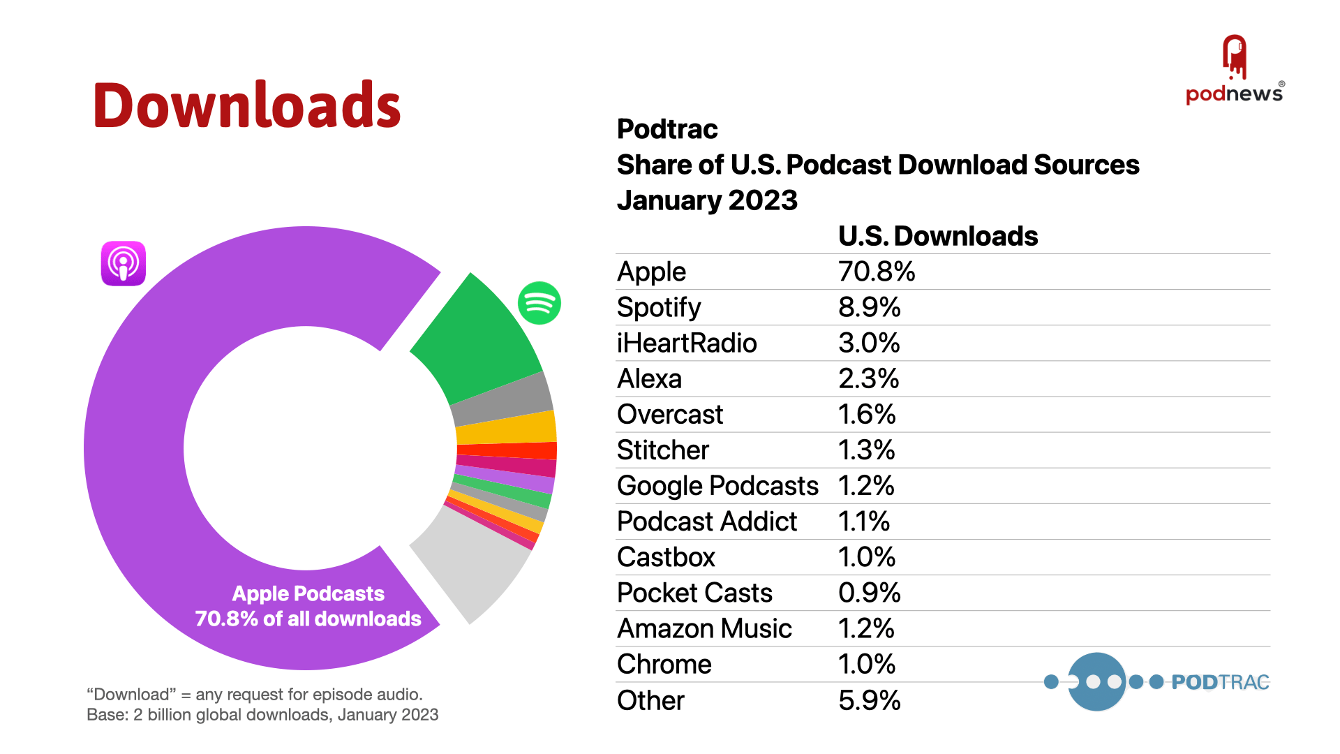 Downloads