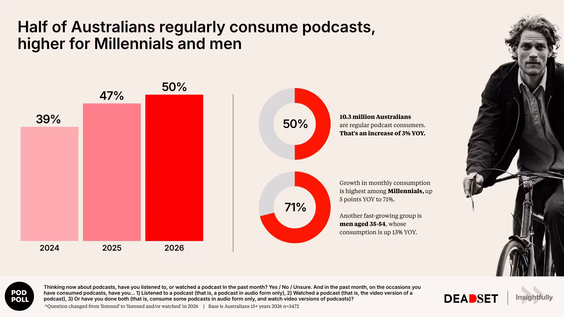 PodPoll