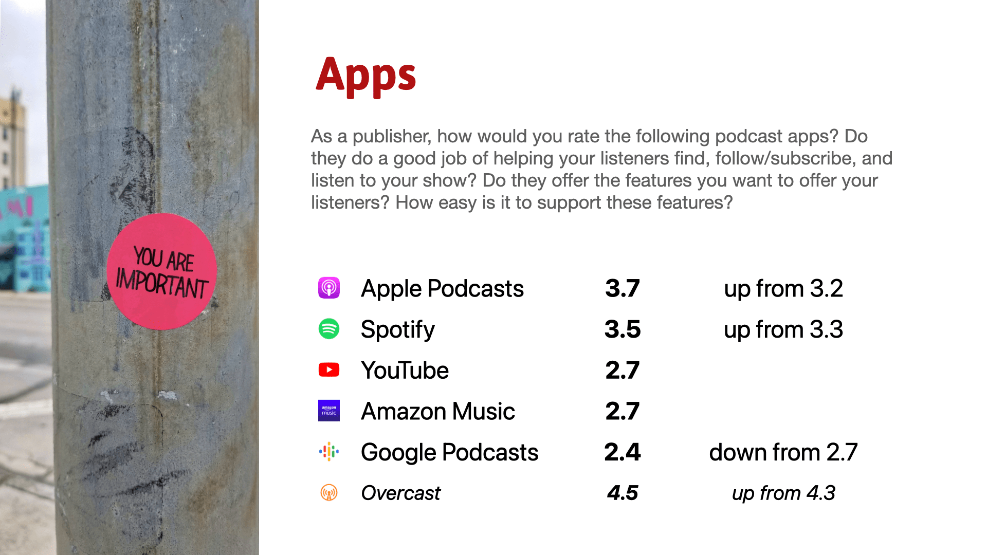 How to rate a podcast on Apple Podcasts and Spotify