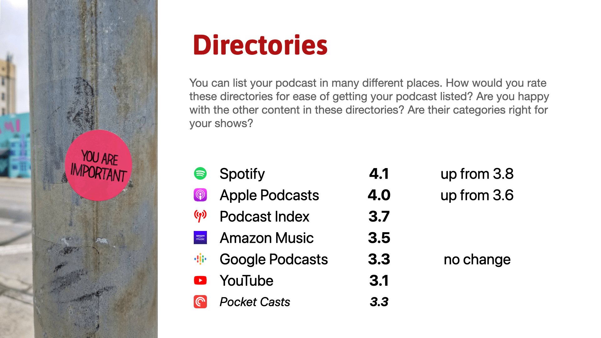 Spotify enhances chapter support for podcasters