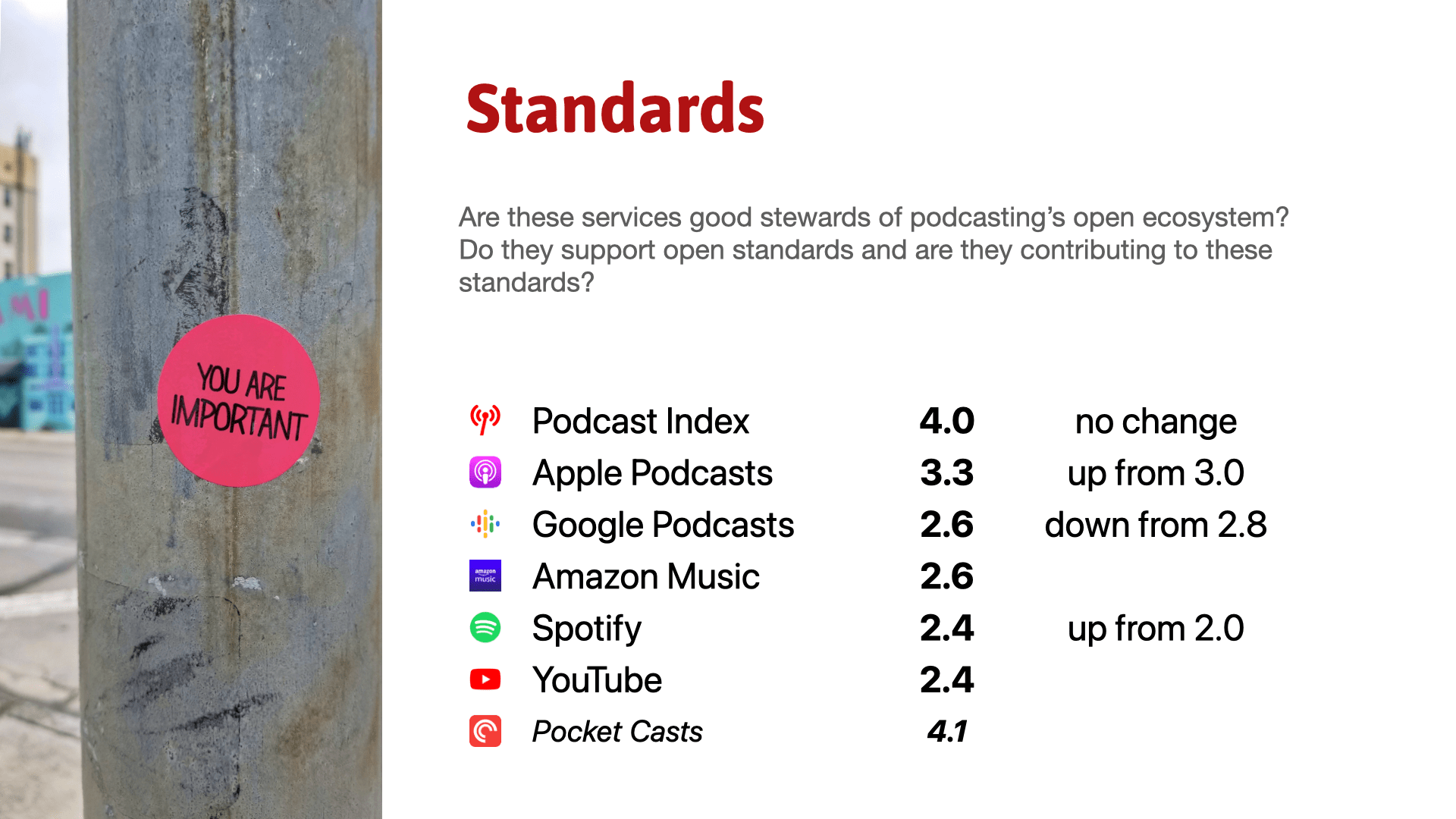 Spotify Podcasts vs. Apple Podcasts - There's a third more popular podcast  platform in the U.S. - RouteNote Blog