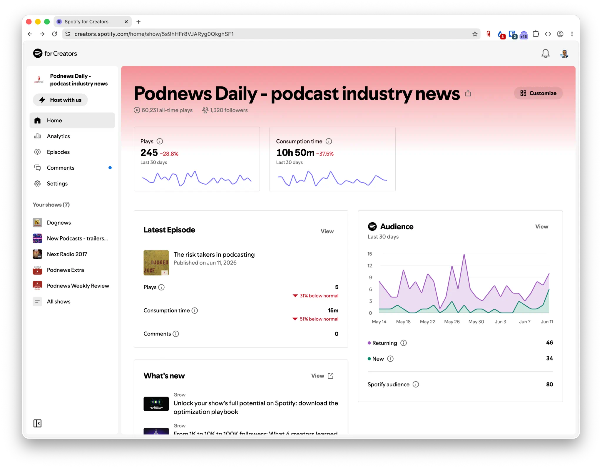 Spotify for Podcasters