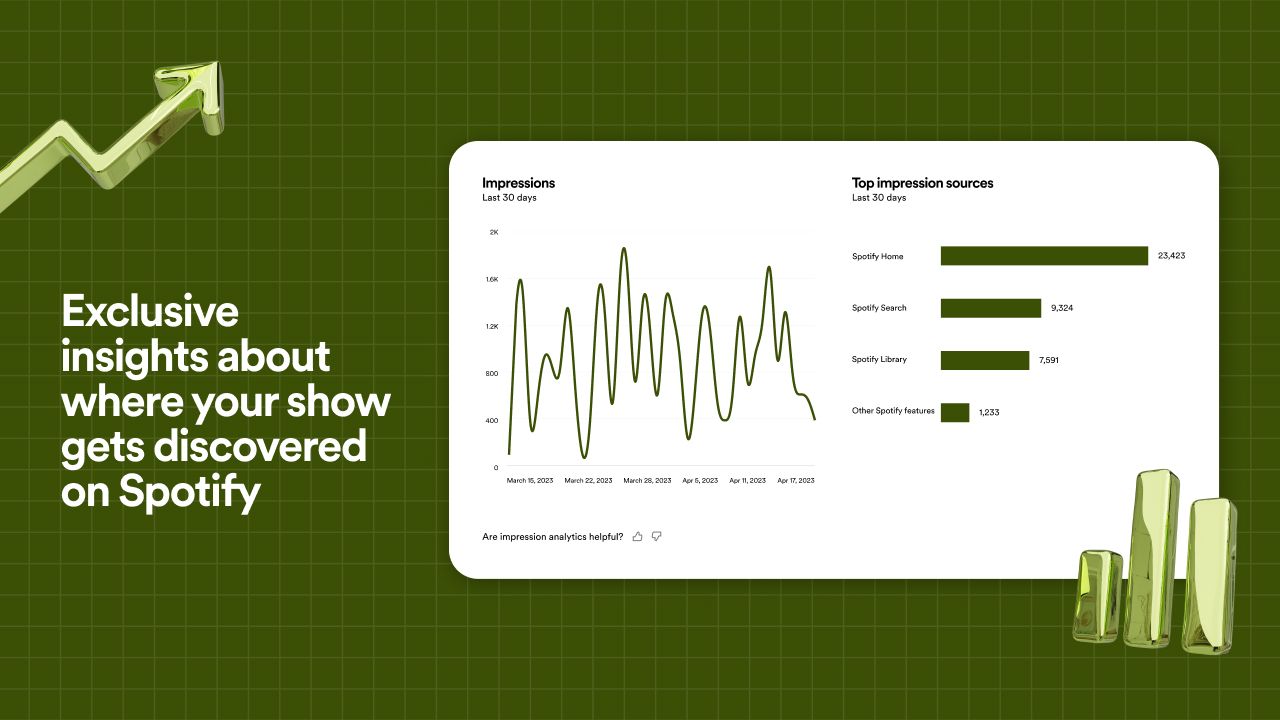 Spotify for Podcasters Analytics