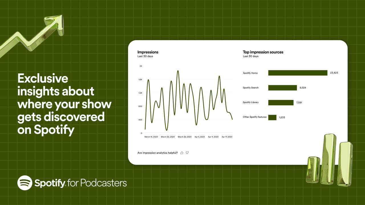 Spotify for Podcasters Analytics