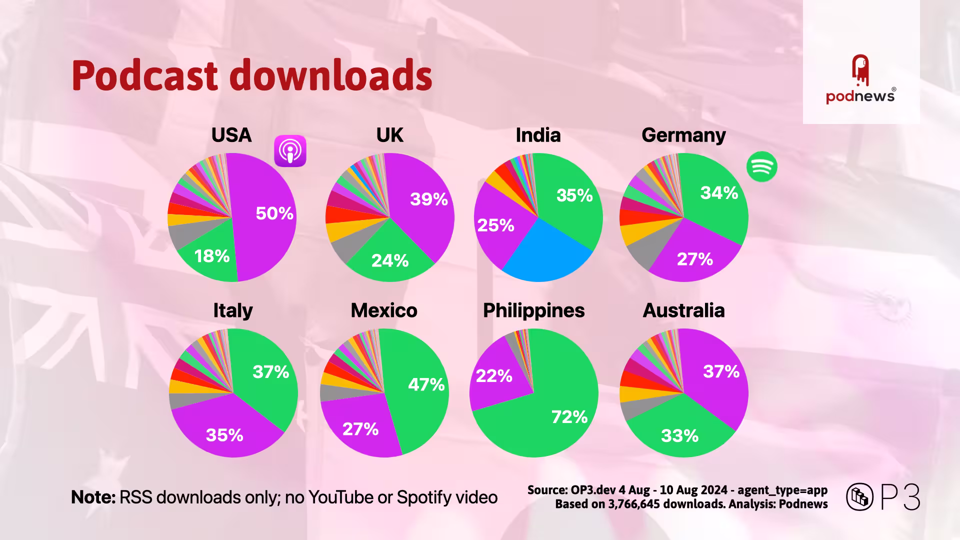 Spotify downloads per country