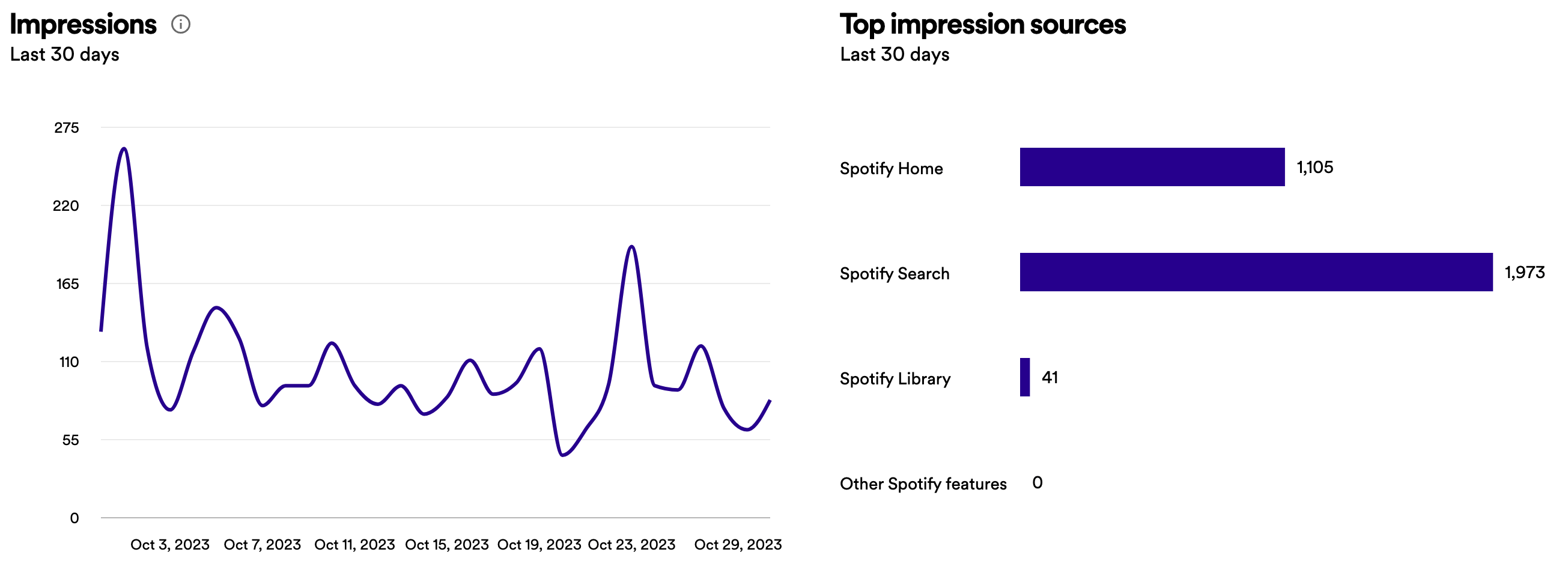 Spotify for Podcasters