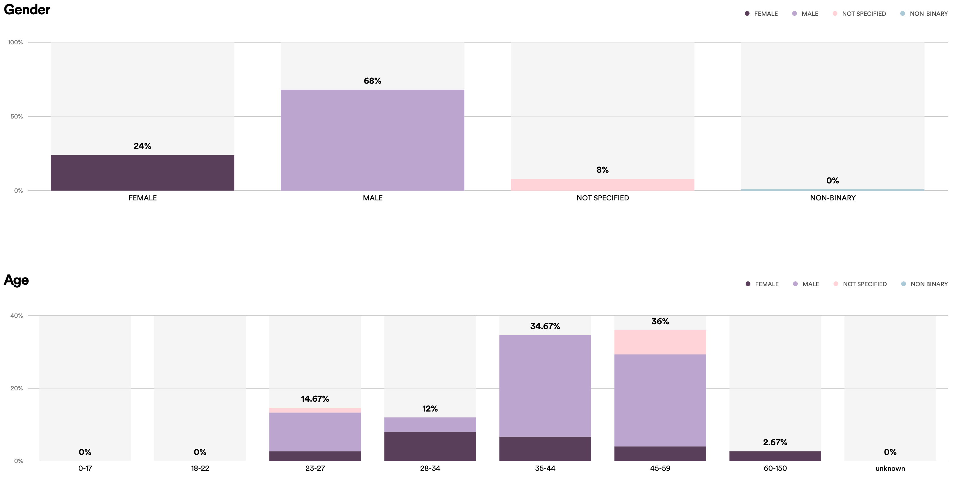 Spotify for Podcasters