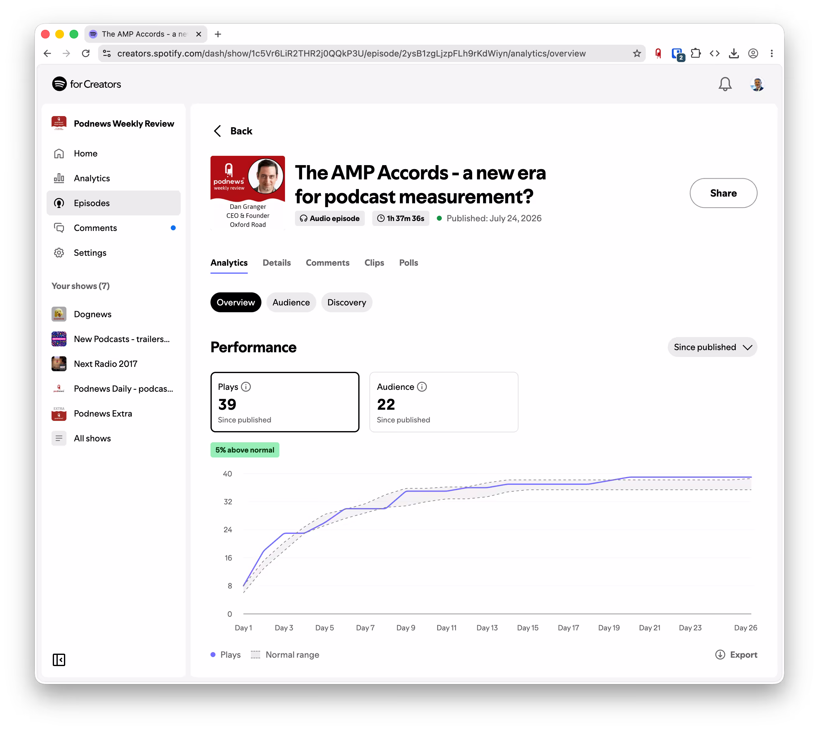 Spotify Connect