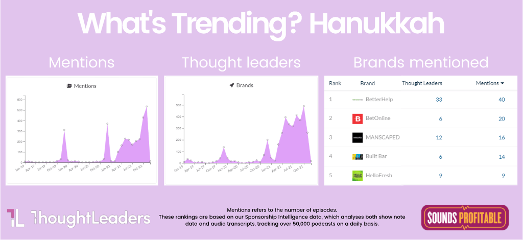 A graph from ThoughtLeaders