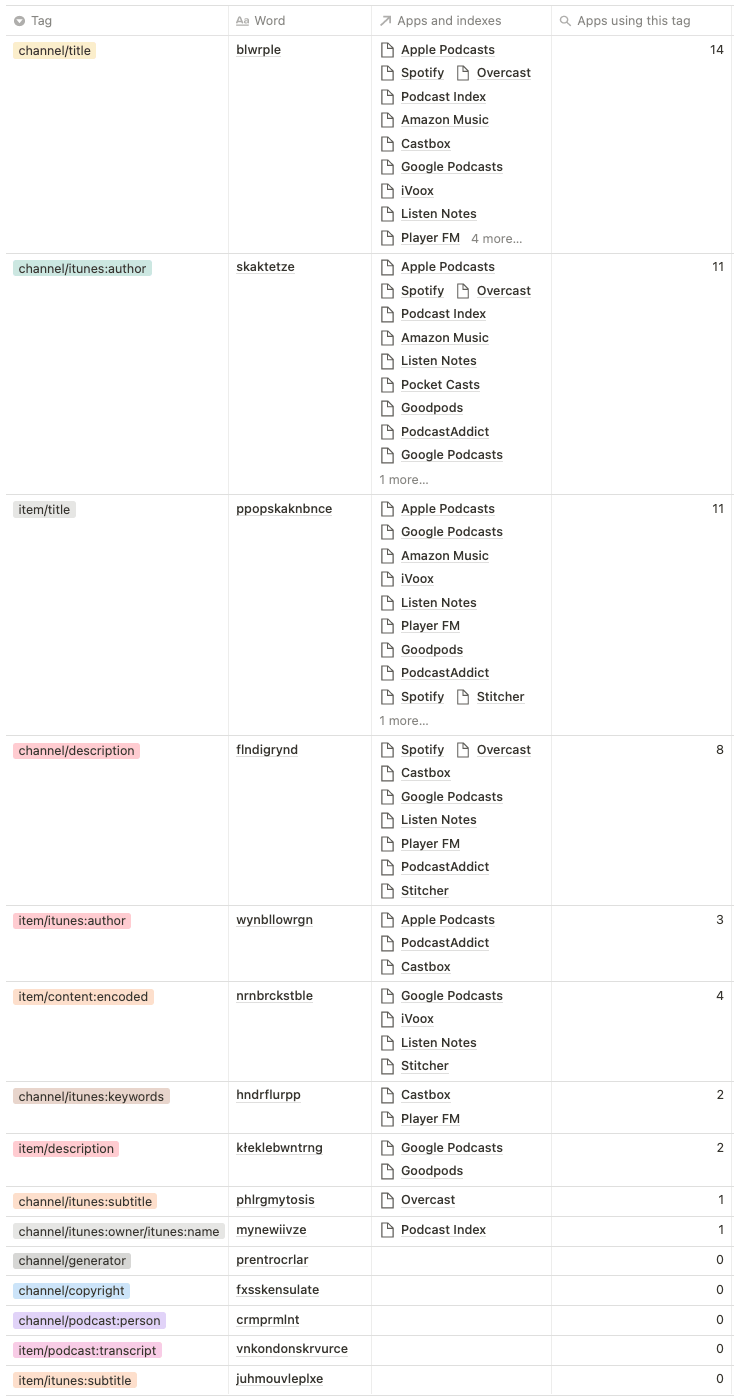 Table1