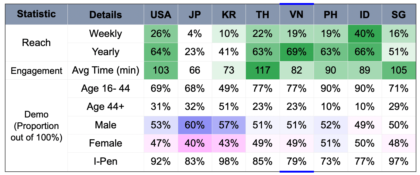 Internet stats