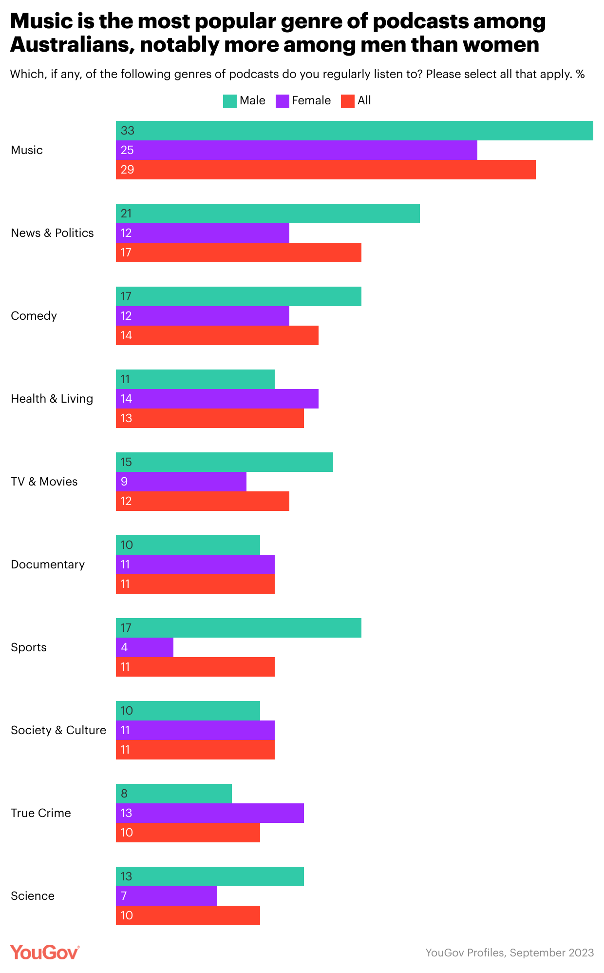 Aussie categories