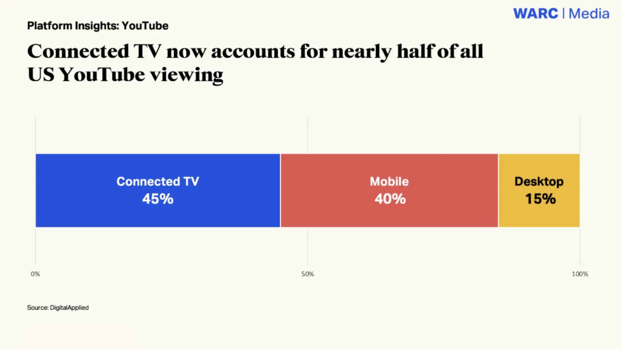 ConnectedTV